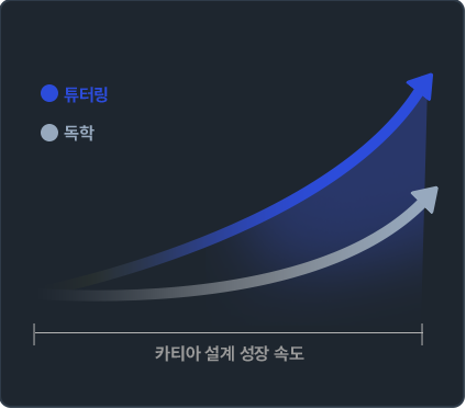 현직 카티아 엔지니어 튜터(마스터)링