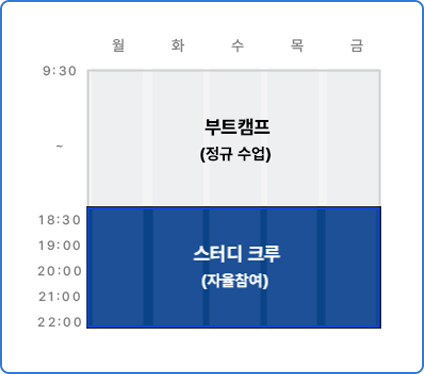 스터디 크루(커뮤니티) 운영
